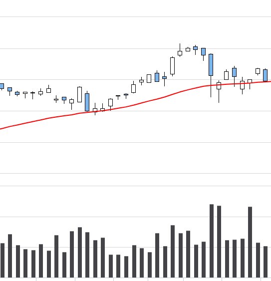 New article on downloading and graphing stock data. the-data-wrangler.com/graphing-stock… #trading #highsoft #visualization #StockMarket