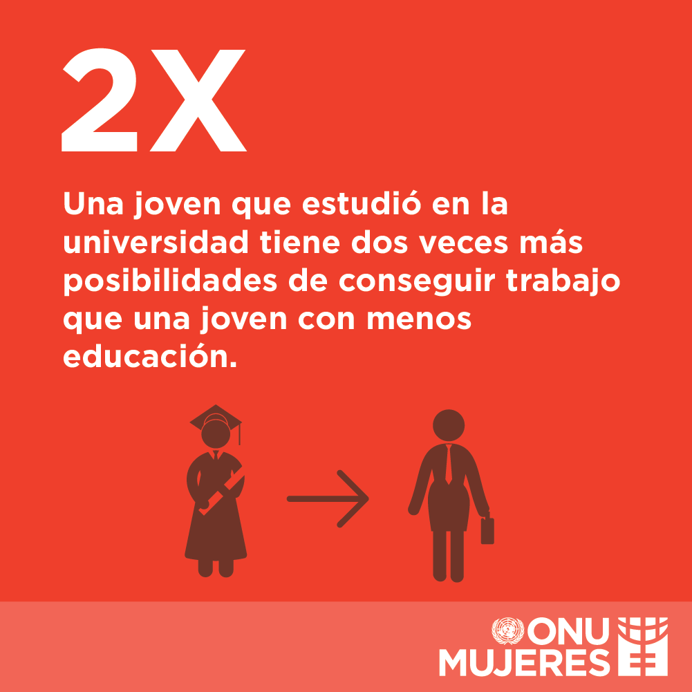 ONUMujeresMX's tweet photo. Educación permite empoderamiento de las mujeres. Las jóvenes tienen que poder desarrollarse: https://t.co/CgBXG0FdlT #YouthDay @ONUMujeres https://t.co/Da4OknKqxr
