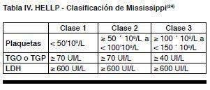 Anaesthetist_81's tweet image. Clasificación de Mississippi, Sx. HELLP #Anestesia #AnestesiaObstétrica