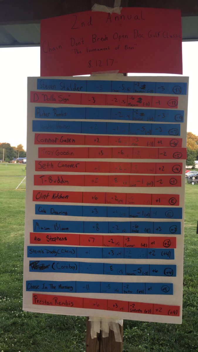 CDB Disc Golf Club tweet media