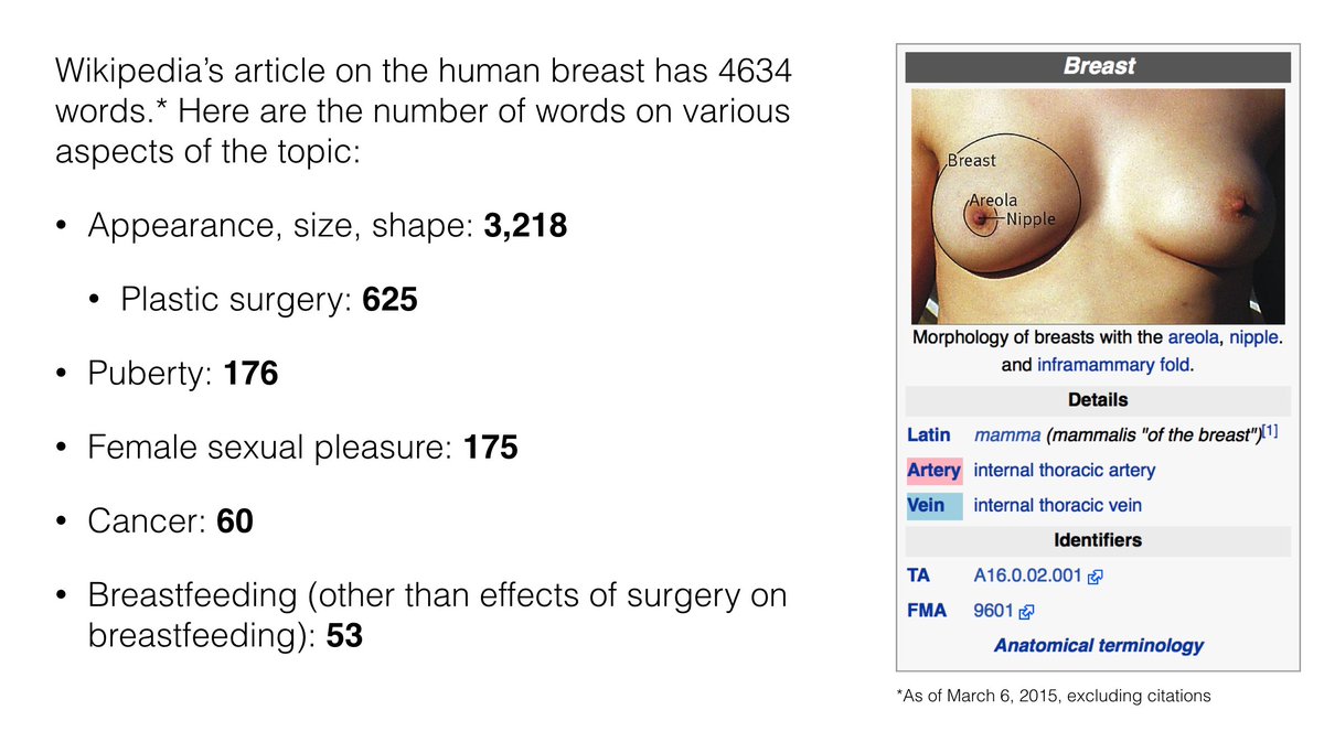 sulaineyeo's tweet photo. What happens when a #Wikipedia article is written by too many plastic surgeons and not enough women #wikigendergap https://t.co/B7X77vwyCF