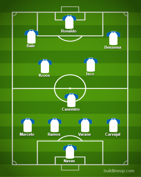 24Pundits's tweet photo. predicted line for BAR VS RMA 
for key players https://t.co/gUQ5SUizX7 #RMAFCB  #RMA #FCBarcelona #lineup11 #Dream11 #SpanishSuperCup https://t.co/0ihClXmT3v