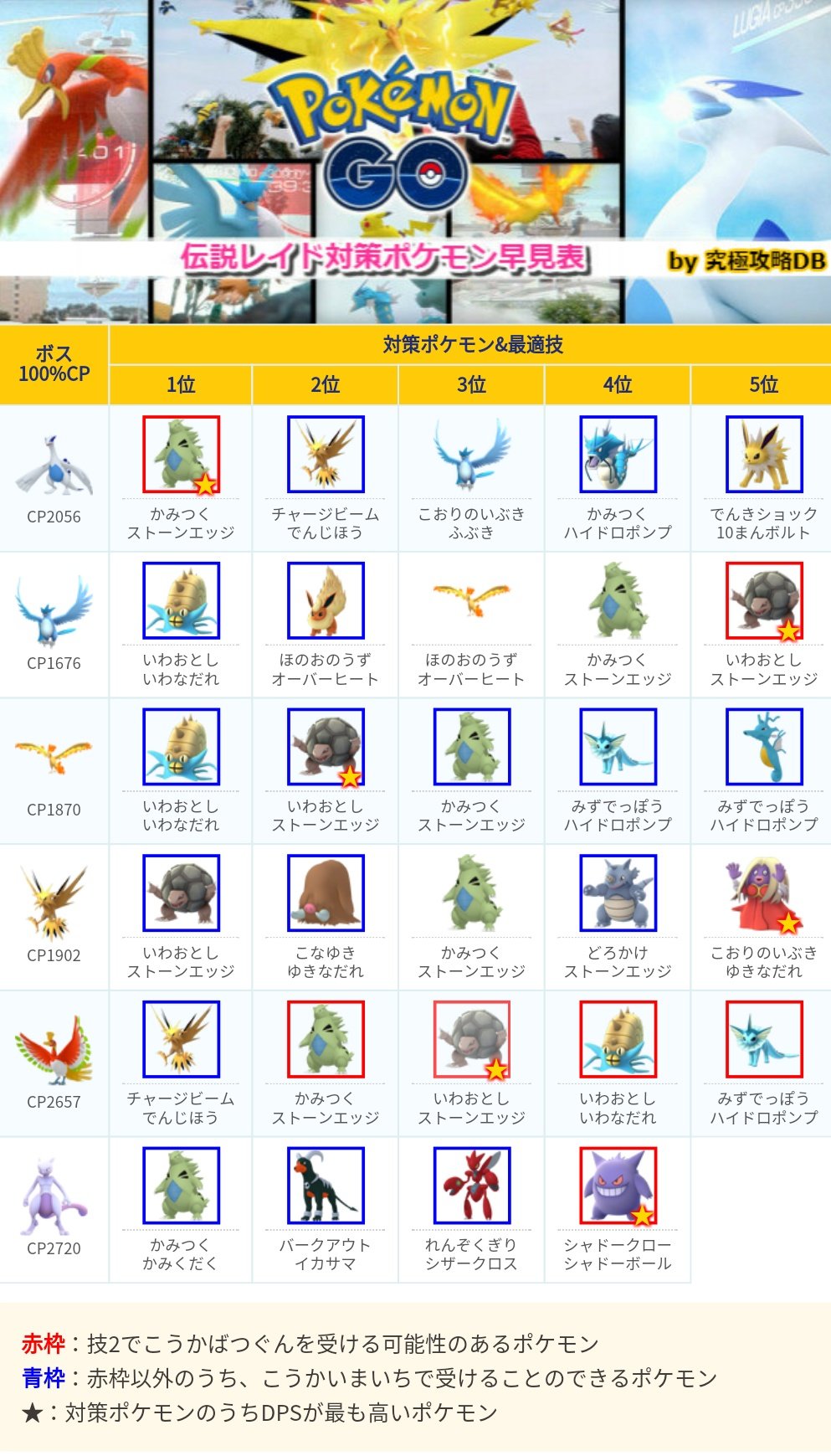 ポケモンgo攻略 みんポケ ホウホウ ホウオウです Twitter