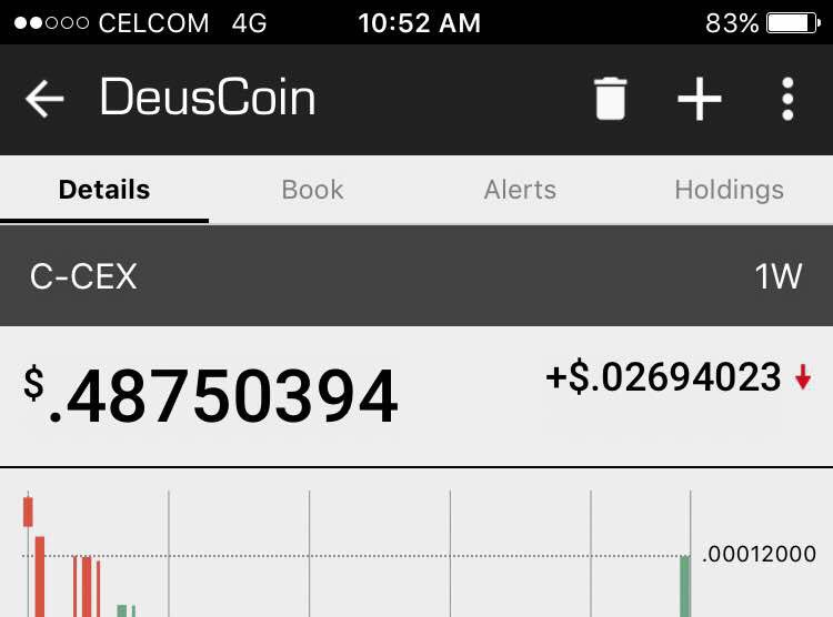 khairilmarif's tweet photo. It was only $0.02 when I first bought my #deuscoin. Now it's $0.48. Target is $50 by end of 2018. Do your maths.
#altcoin
#cryptocurrency https://t.co/kYrJfKYN6D