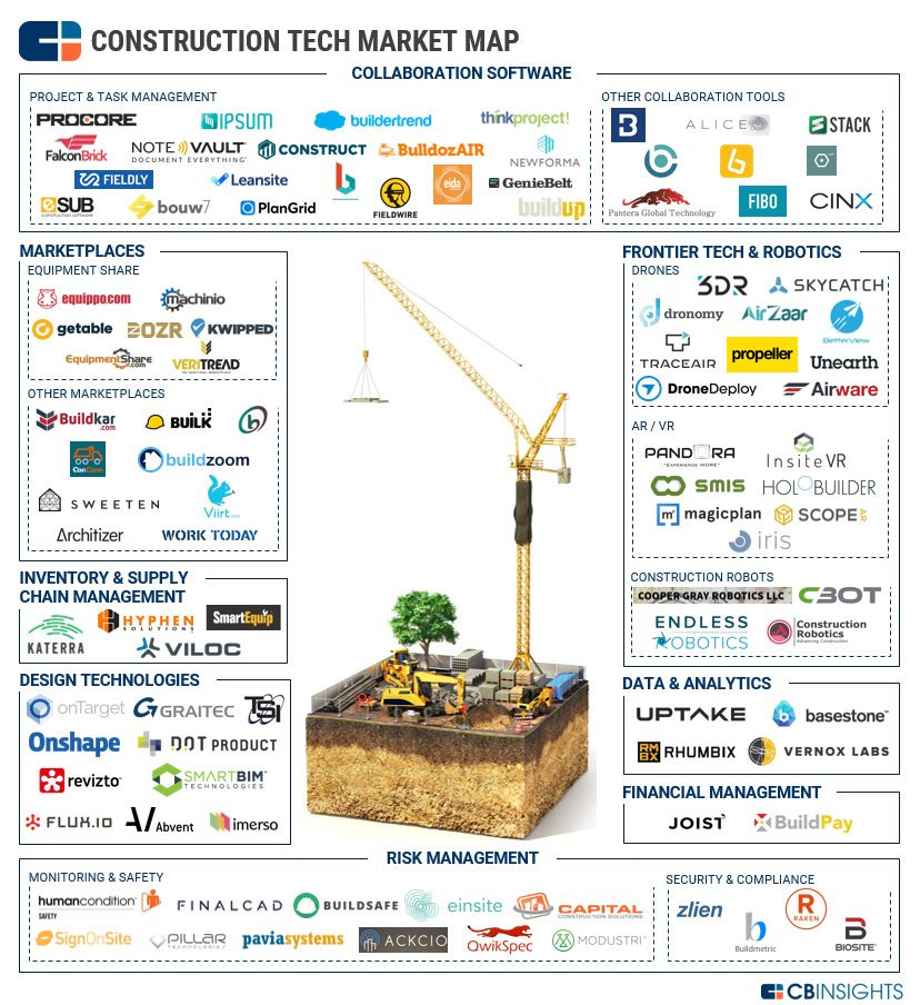 letsbuildcom's tweet image. Check @GenieBelt in the list! Building Blocks: 100+ Startups Transforming The Construction Industry bit.ly/2w5uR2P