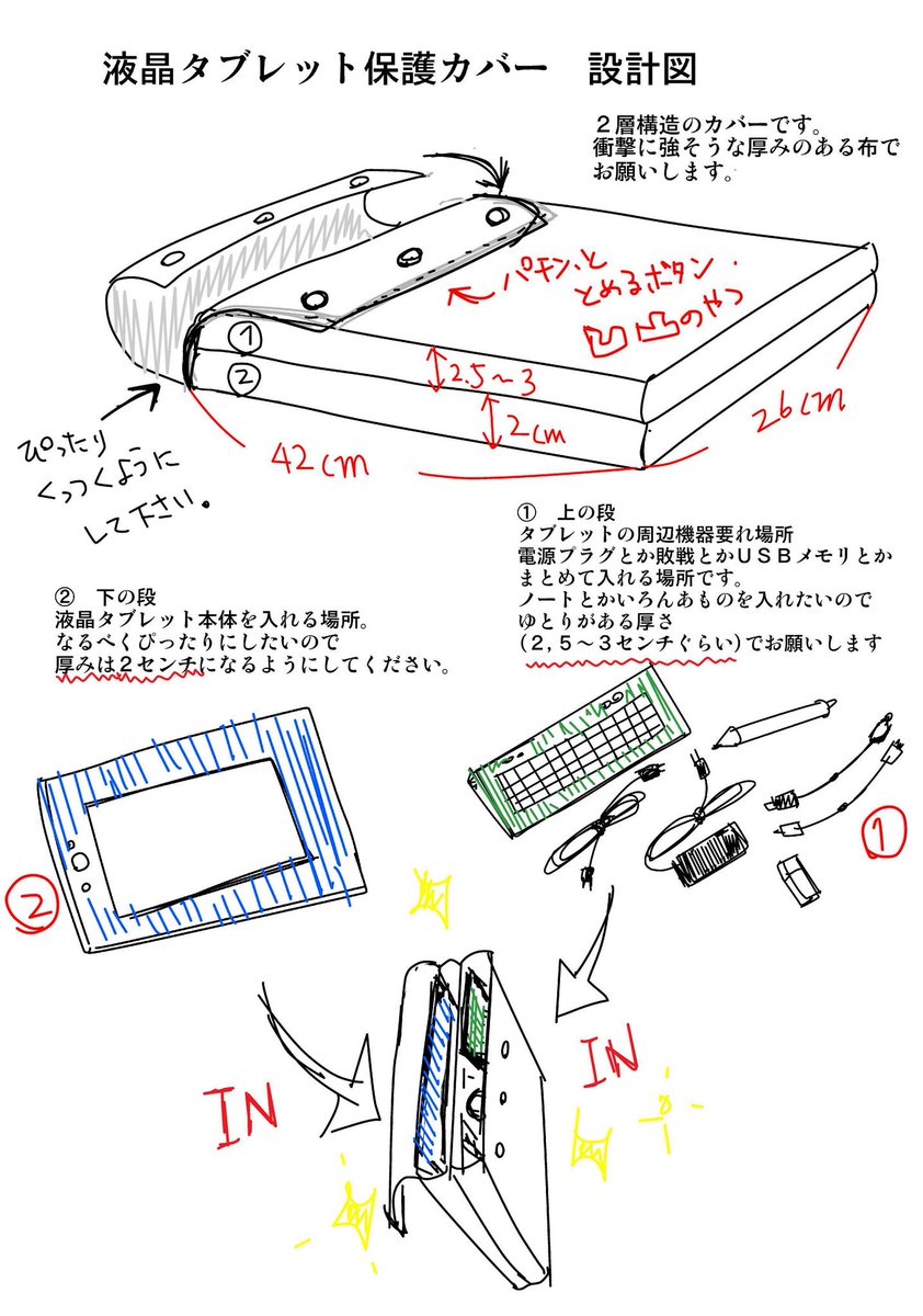 いつもクッションカバーとか作って送ってくれるおばあちゃんにタブレットPCのカバー作ってよ～って設計図書いて頼んだから
「忙しいから無理。私いまお習字やってんねん。あと絵も習ってるし。Amazonで買い。」
ってフラれてしまった。
イマドキの80代って結構多忙なのね。 