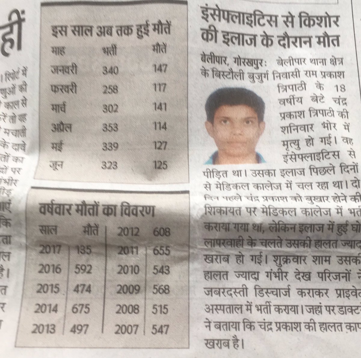 SanjayAzadSln's tweet photo. 10 साल 5809 मासूमों की मौत,इस साल अब तक 771 मासूमों की मौत स्वास्थ्य मंत्री कह रहे अगस्त में मौत सामान्य बात,इनमे नेताओं के बेटे कितने मरे? https://t.co/CMHuEDxojw