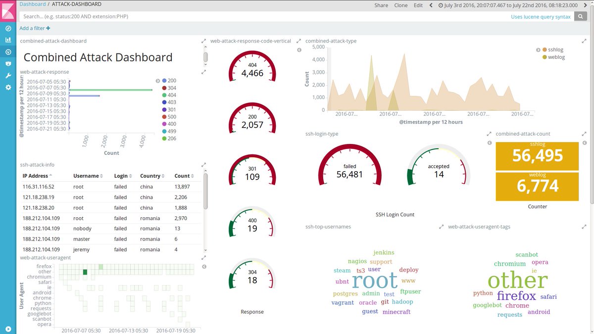 Madhu Akula tweet media