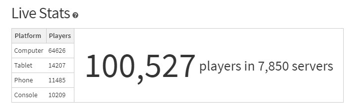 badccvoid's tweet image. #JAILBREAK HAS JUST HIT 100,000 CONCURRENT PLAYERS! THE FIRST #ROBLOX GAME TO DO SO! THIS IS SO UNBELIEVABLY HUGE, THANK YOU EVERYONE! 🎉🎉❤️🔥