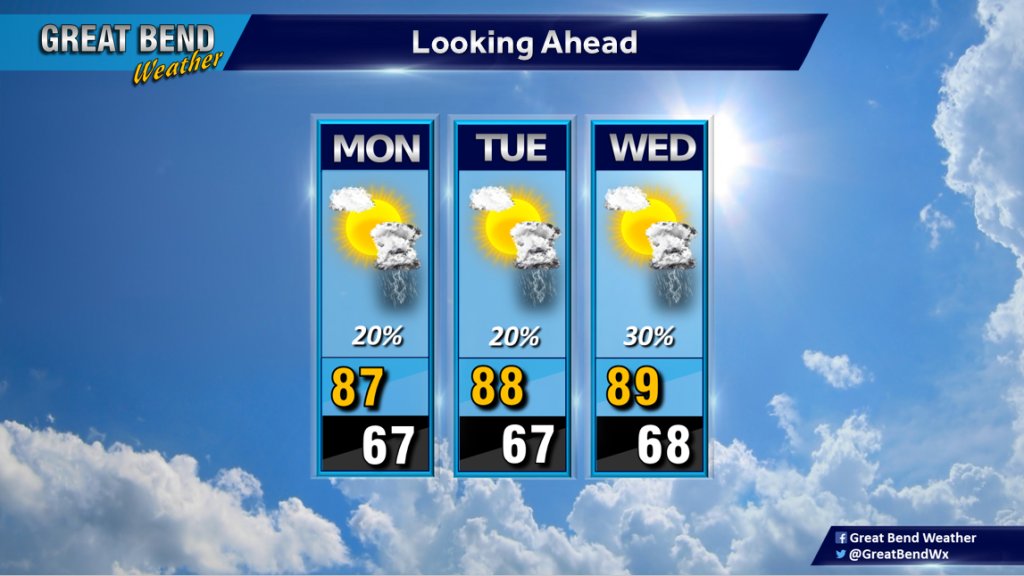Great Bend Weather (GreatBendWx) Twitter
