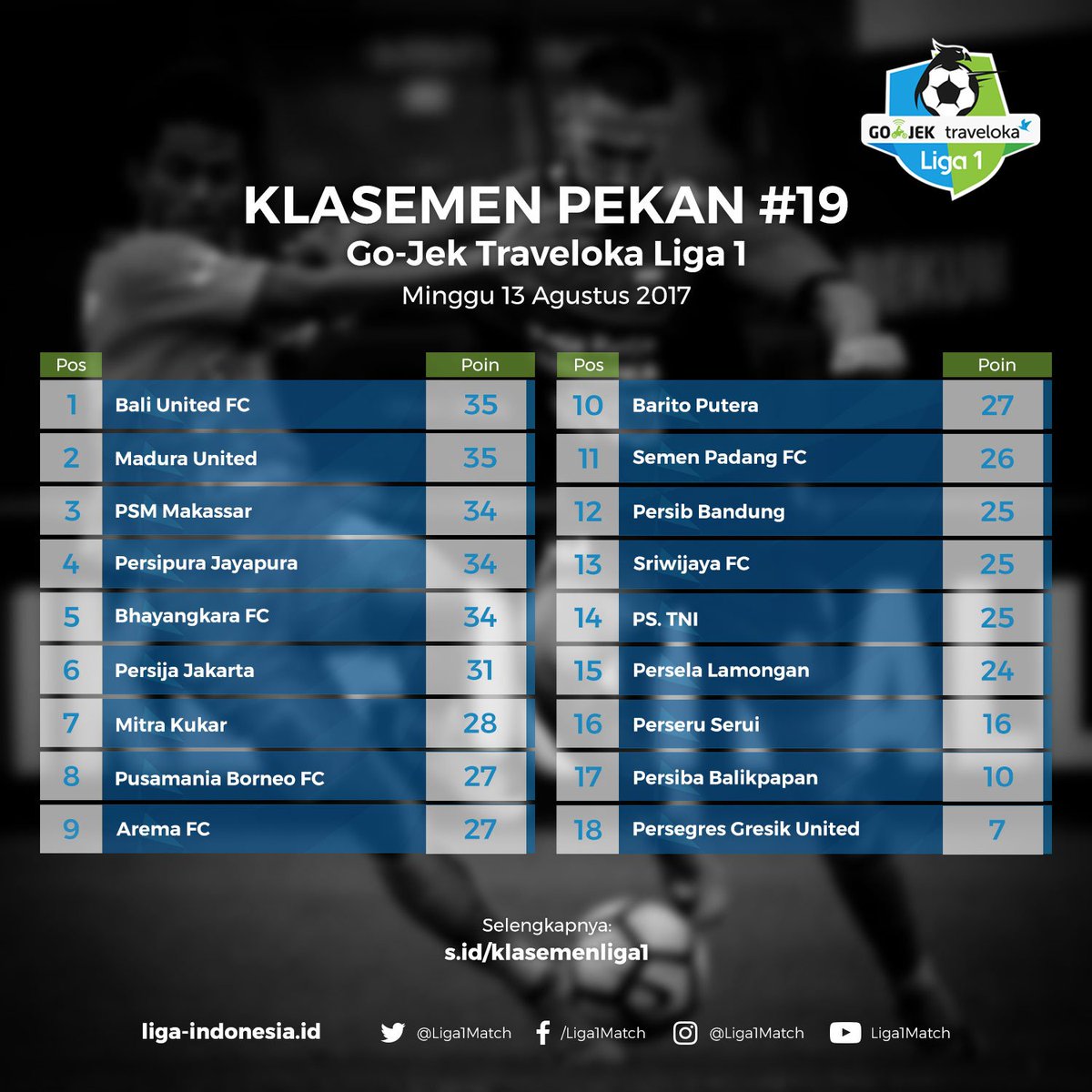 Klasemen Sementara Gojek Traveloka Liga 1 Pekan 19