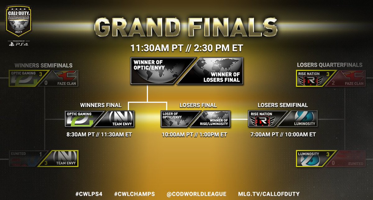 CODLeague's tweet photo. The entire season has led to this: Tune-in to Championship Sunday at the 2017 #CWLPS4 Champs. https://t.co/SMsIcmeRoc https://t.co/zsDG9FsUxn