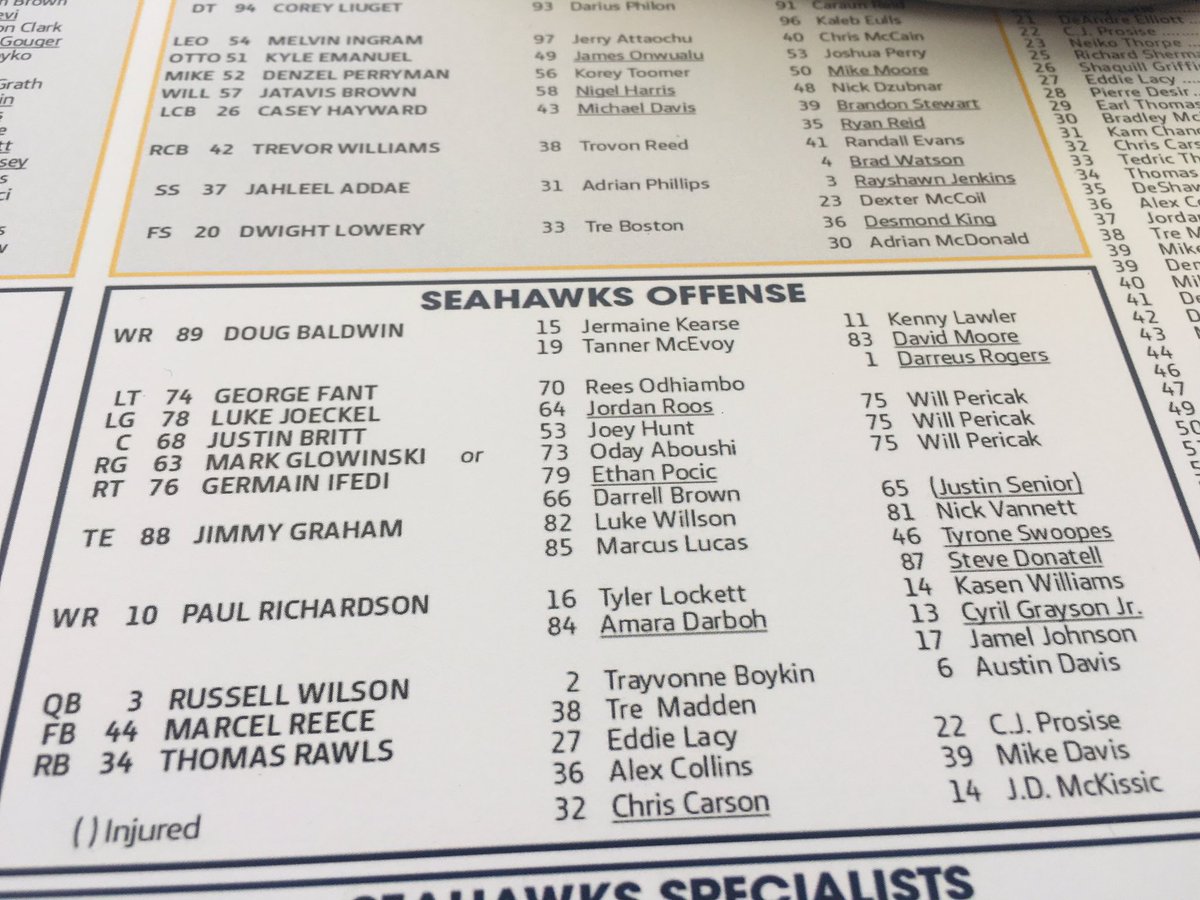 Seahawks Depth Chart 2017