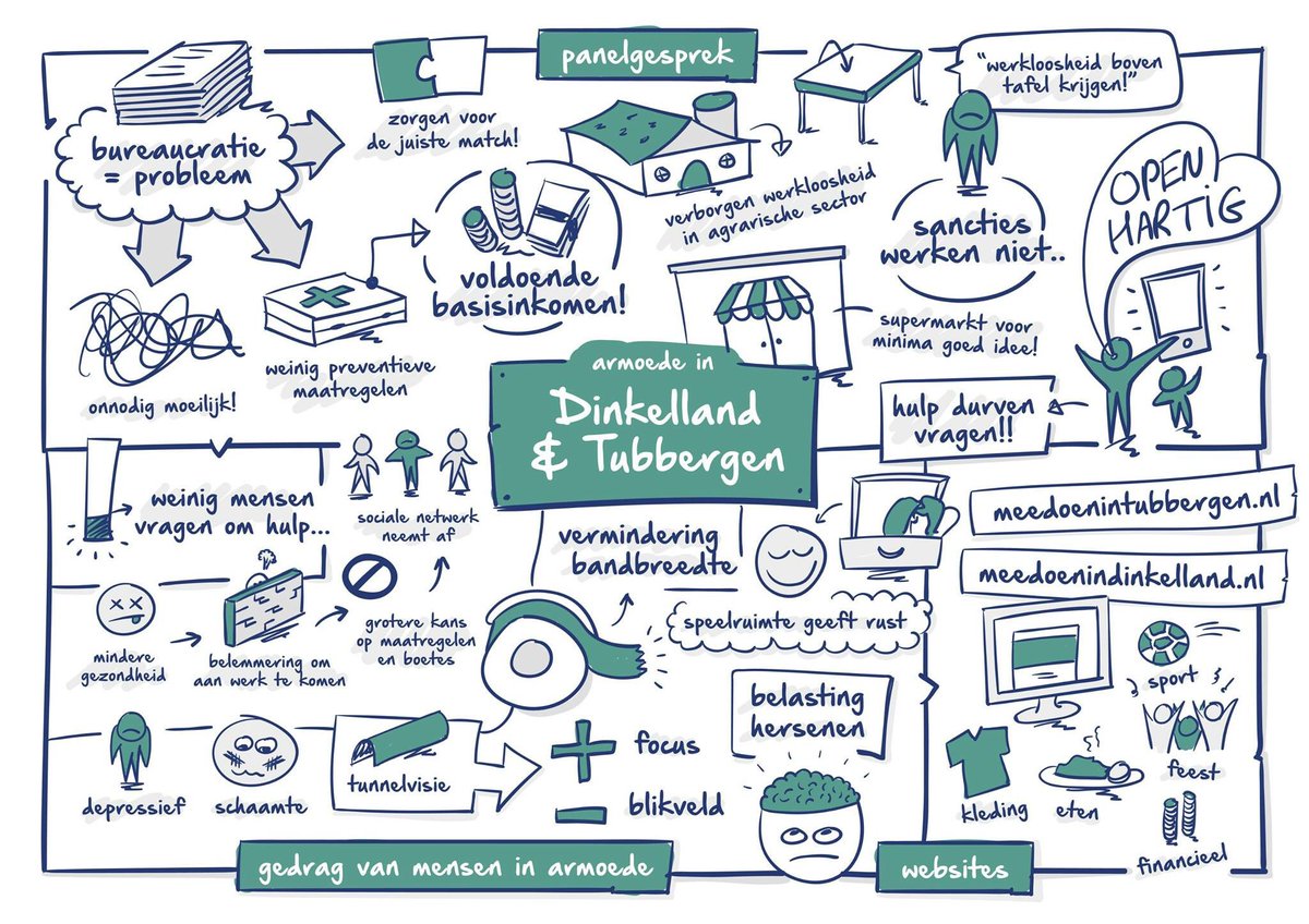 Hoe bevorder je betrokkenheid in de samenleving! Visualiseer! Ook een beeld van uw bijeenkomst of plannen? mail@oons.com #visualnotes