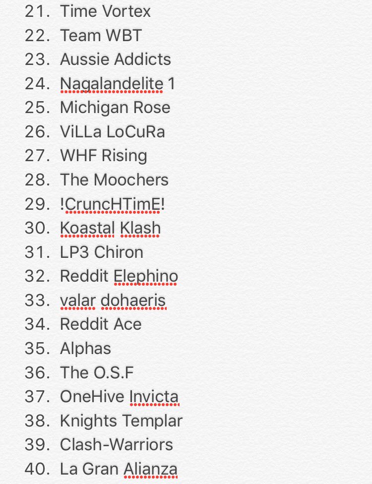CWLR Power Rankings tweet media