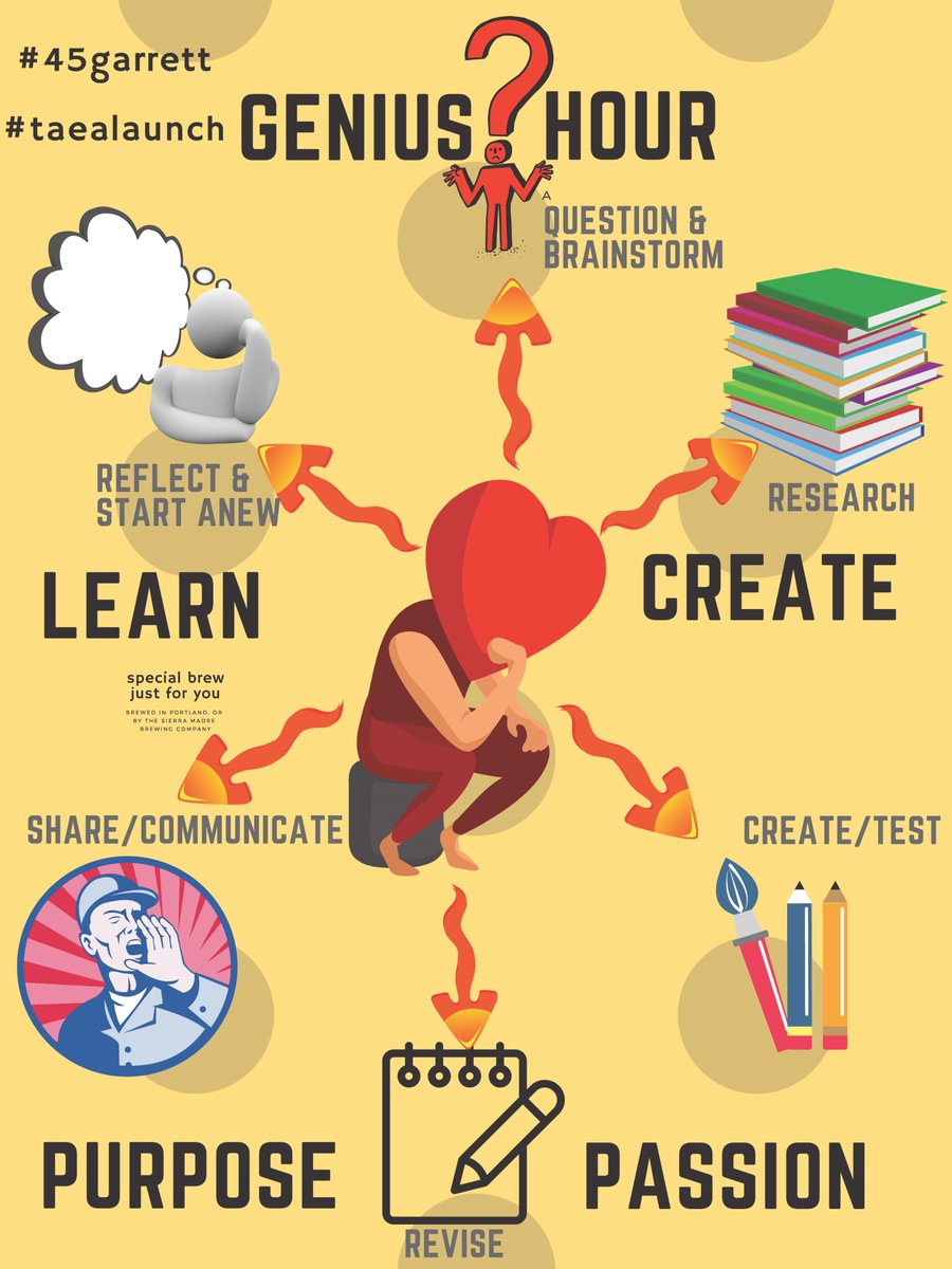 45garrett's tweet photo. #taealaunch
Canva poster of information from the Genius Hour webinar with A.J. Juliani.  Good information! W2A2 https://t.co/CPRLWcH6vv