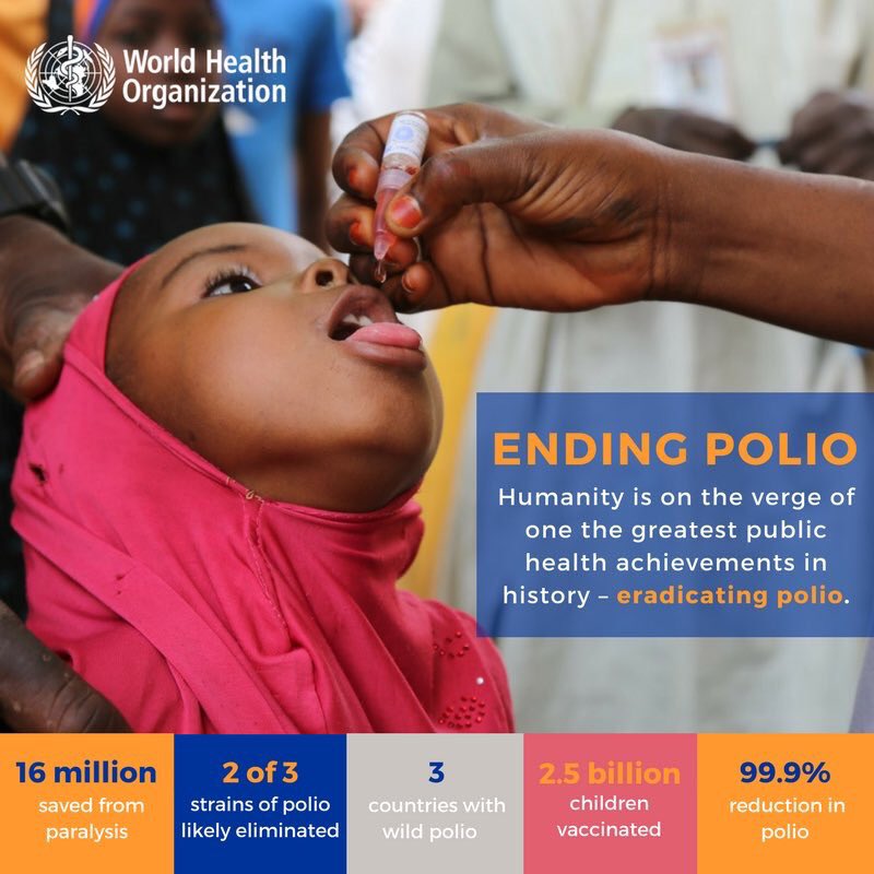 30 years ago, #polio paralyzed more than 350,000 children each year around the world. Today, it has been reduced by 99.9% #EndPolio Via <a href="/WHO/">World Health Organization (WHO)</a>