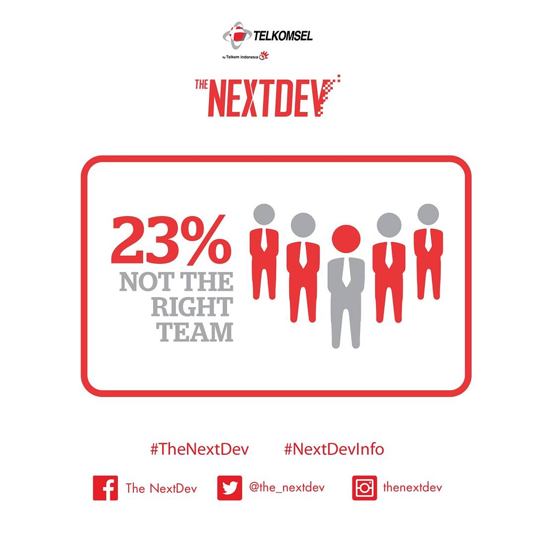 NextDev_id's tweet photo. #NextDevInfo menurut https://t.co/QzuiQNQsT8 ini 4 dari 20 faktor kegagalan startups , simak &amp; pelajari buat pengembangan startup kalian. https://t.co/YpW5IBt2KM