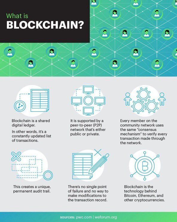 noalabs's tweet photo. #blockchain continues explosive growth, is your project along for the ride? #infographic #Fintech   #IOT #Bitcoin #cryptocurrency #ethereum https://t.co/pZdOhr7WYE