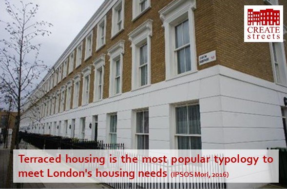createstreets's tweet photo. Terraced housing is the most popular typology to meet London's housing needs @IpsosMORI https://t.co/AlUZDi7aaa
