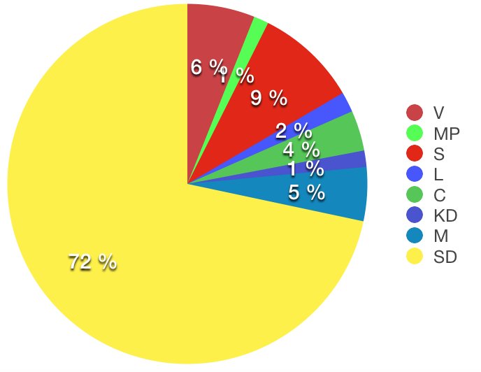 Riksdagsvalet 2018 tweet media