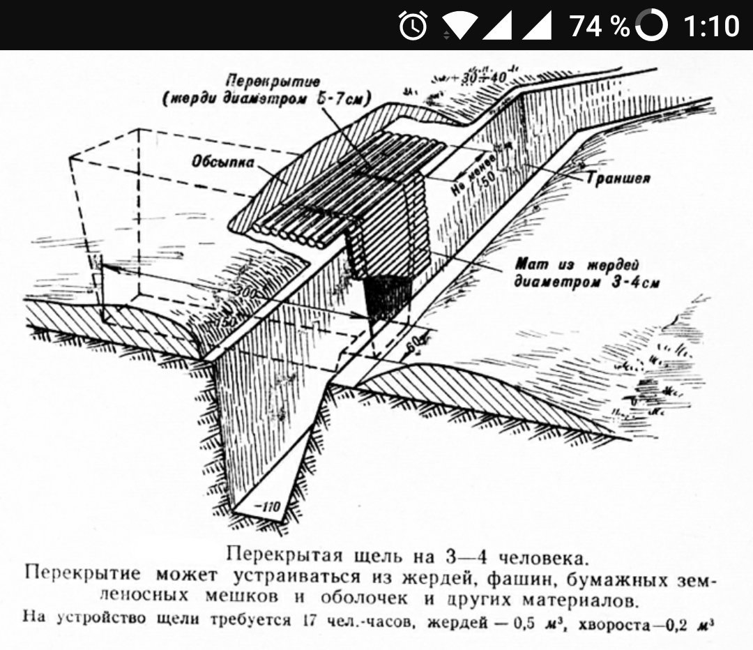 Основные, запасные и временные огневые позиции. Схема оборонительных окопов. Схема маскировочной сети флажками. Оборудование траншей и ходов сообщения. Траншеи и ходы сообщения.