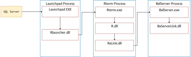 nielsberglund's tweet photo. Internals - VIII of SQL Server R Services. Components
#rterm, #bxlserver, #rxlink
https://t.co/lw1L3G5rX4
#sqlserver2017 #sqlserver2017 https://t.co/AtQtV0H5uR