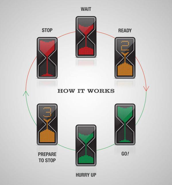 BriIIiantInvent's tweet photo. Hour Glass LED Traffic Lights https://t.co/NeOpLKS2b4