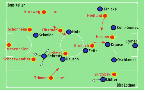 eiserneketten's tweet photo. Für die Nachtschicht neu im Blog: Abhängige Variablen
Analyse zu #fcsfcu als schlechten Versuchsaufbau
https://t.co/s9gxtkI9OF https://t.co/h8kSd5UGb7