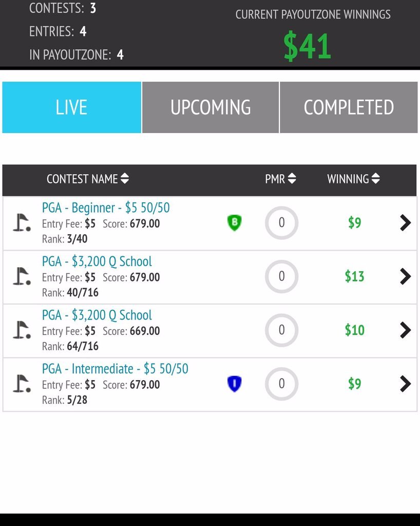 Little_Buck's tweet photo. @An1Fantasy Golf advice was spot on #DFS #Golf https://t.co/6cWaNVmL0o