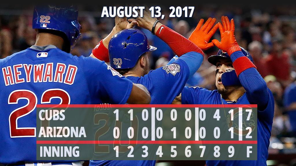 Three #Cubs homers back <a href="/JArrieta34/">Jake Arrieta</a>'s quality start as #Cubs take series in AZ.

Recap: atmlb.com/2uDV4VE