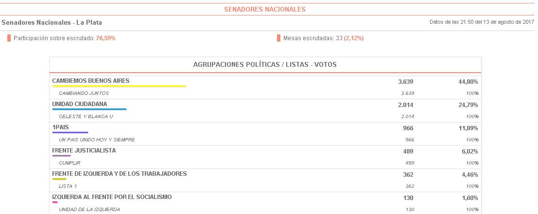 RED92cadadiamas's tweet photo. 📦 #PASO2017 Senadores Nacionales - #LaPlata https://t.co/1KAFXGQ7Fp