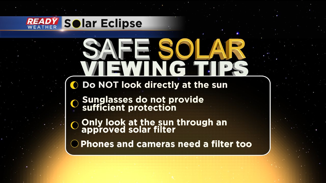 What you need to know for the Solar Eclipse and an early forecast