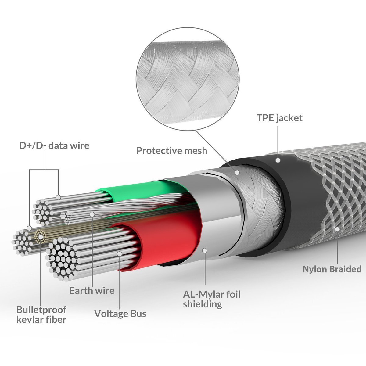 techseadirect's tweet image. Make best use of USB-C technology to let you take advantage of the USB-C Cable.
See more information on Amazon.amzn.to/2uBI5rH