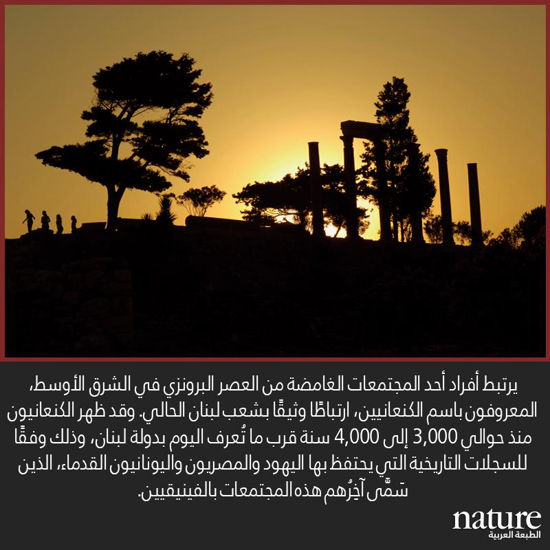 تسليط الضوء على الكنعانيين
go.nature.com/2w5cH4j
#نيتشر #لبنان