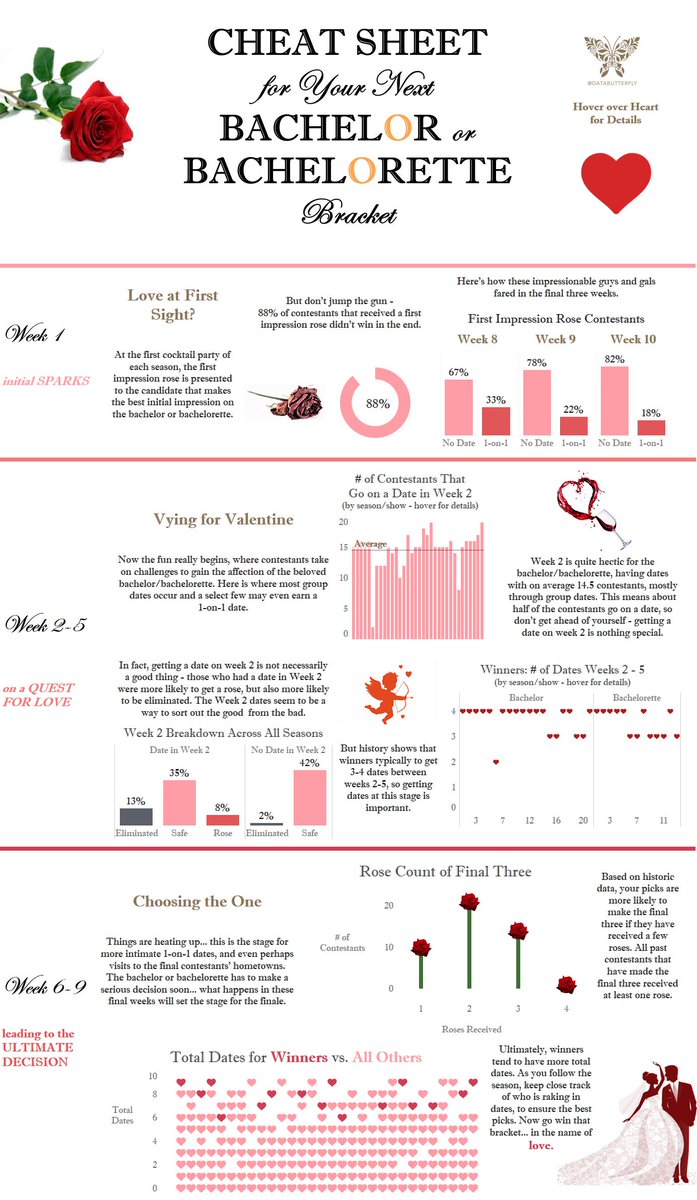 databutterfly's tweet image. First #IronViz 🙈 never too early for #bachelorette bracket #dataviz @tableaupublic goo.gl/thGzbx @BachelorABC @BacheloretteABC