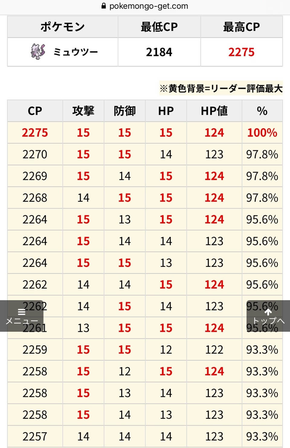 ポケモンgo攻略情報 ポケマピ ミュウツーの個体値一覧の抜粋です 大本命は個体値100 のcp2275 続いて 100 に近い攻撃15個体がオススメです 良個体がゲットできますように ポケモンgo レイド タマゴ個体値チェッカー T Co