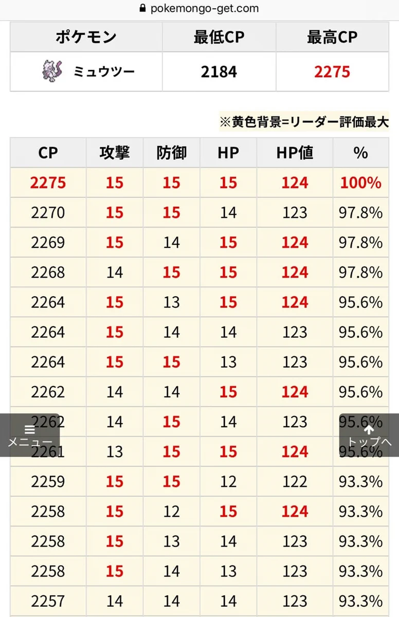 ミュウツー 個体 値