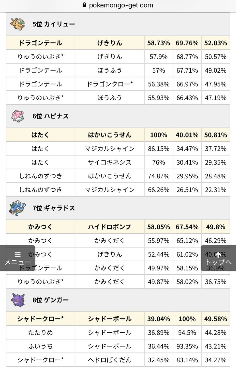 ポケモンgo攻略情報 ポケマピ ミュウツー対策は バンギラス ヘルガー ハッサム カビゴン カイリュー ハピナスの順にオススメです 個体値100 はcp2275 ポケモンgo 対策ポケモンがわかるツールより一部抜粋 T Co Bvsisceelc T Co