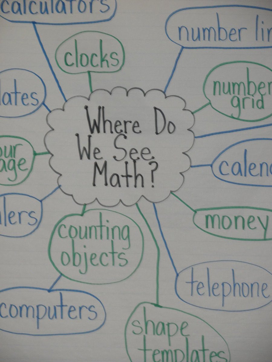 Relating maths to the real world, makes it easier for students to understand the concepts #acuedu_p