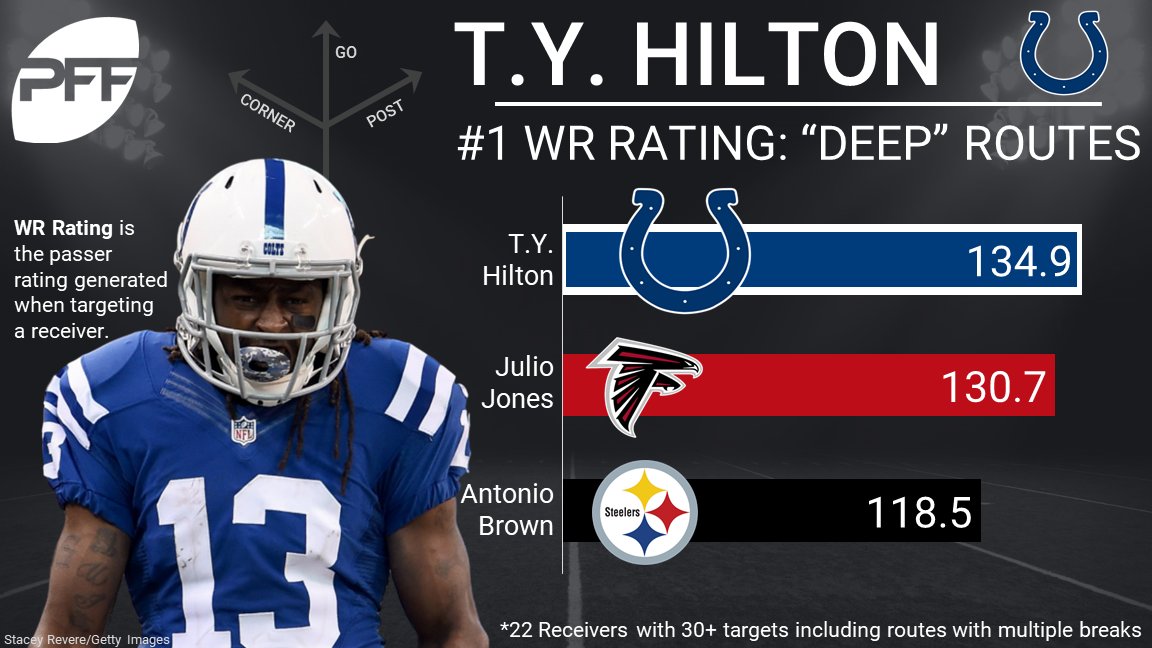 PFF tweet media