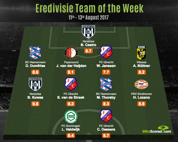 Whoscored Com On Twitter Graphic Brandley Kuwas Is Our