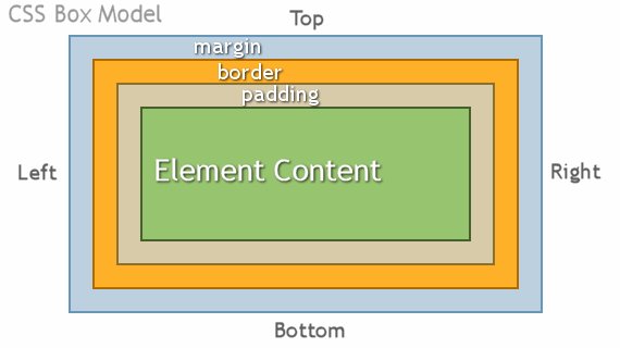 webdev_camp's tweet image. More of #webdevelopment basics &amp;gt;&amp;gt;&amp;gt; Lay it out in style: Css for beginners ht.ly/j41s30enKfN #learning #beginners #guide