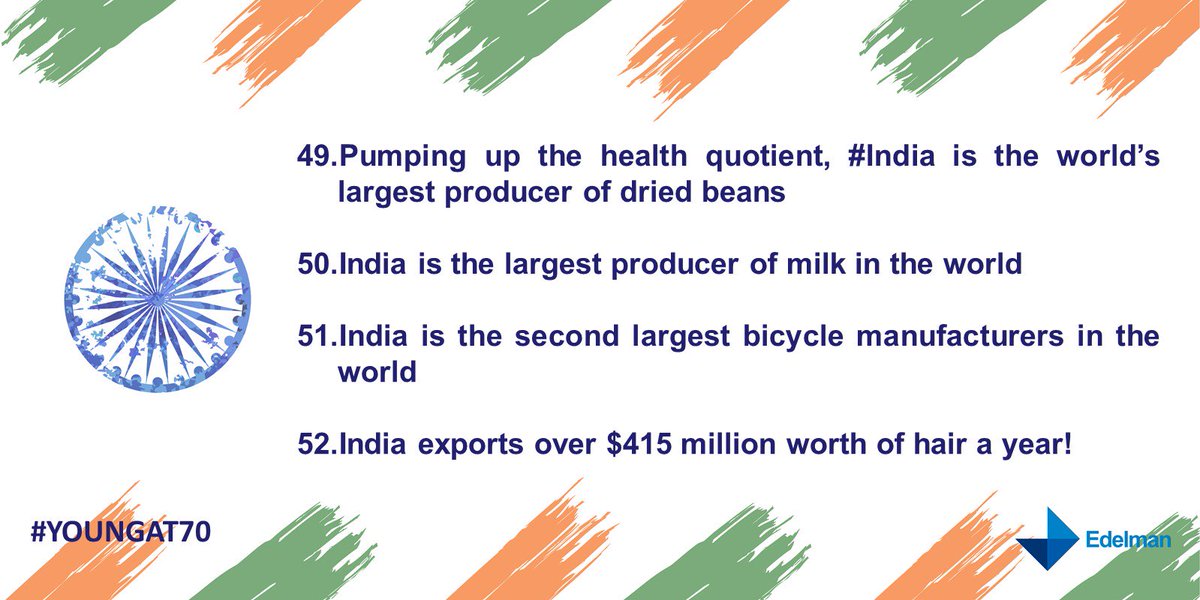 Edelman_India's tweet photo. India is the second largest bicycle manufacterer in the world #youngat70 #IndependenceDay #IndiaAchievements #IndiaFirePower https://t.co/B7QtOU3oL6
