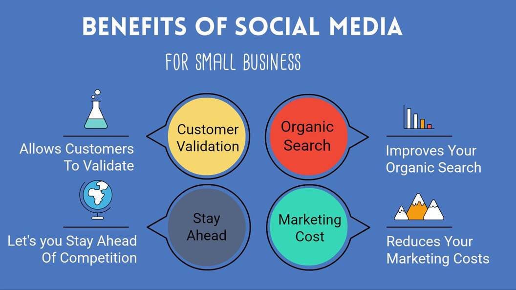 AbRahman_25's tweet image. Benefits of #SocialMedia for #smallbusiness. #DigitalMarketing #Marketing #Mpgvip #SMM #INFOGRAPHIC #startup #entrepreneur #SmallBiz