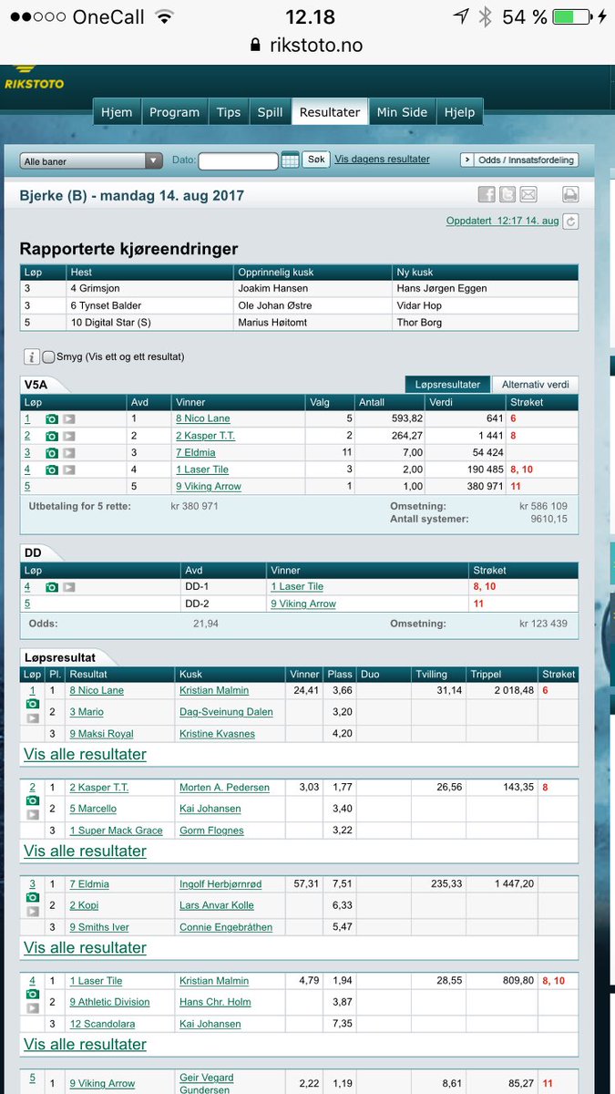 Vinnerbongen spilte inn 1,4 mill på Bjerke forrige onsdag. Vi slo til igjen i dag og tok hele kassa i den franske lunsjen. 🇫🇷🇳🇴⭐️🎉🏆🎁💰