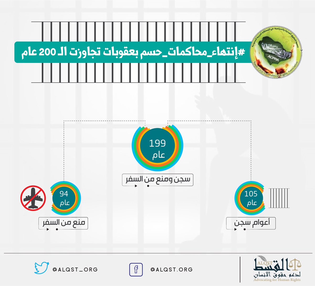 القسط لحقوق الإنسان tweet media