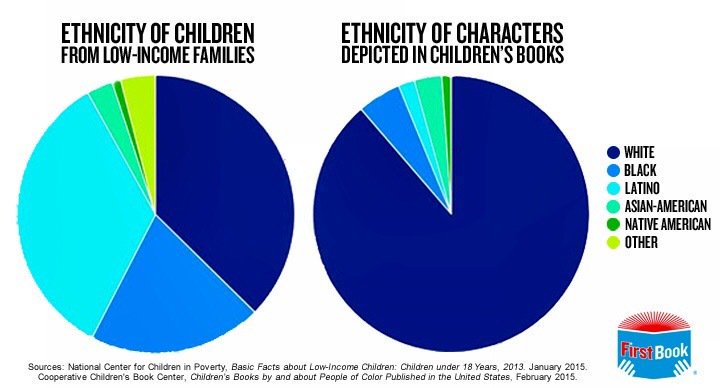 book discriminant