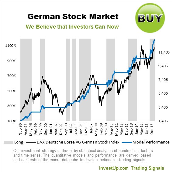 Invest Up tweet media