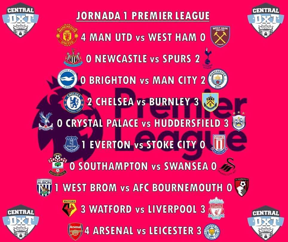 Central_DxT's tweet photo. Estos fueron los resultados de la J1 en la @premierleague 
 
#premierleague  #soycentral #futbol #soccer #football #chelsea https://t.co/mEy9VdDC5q